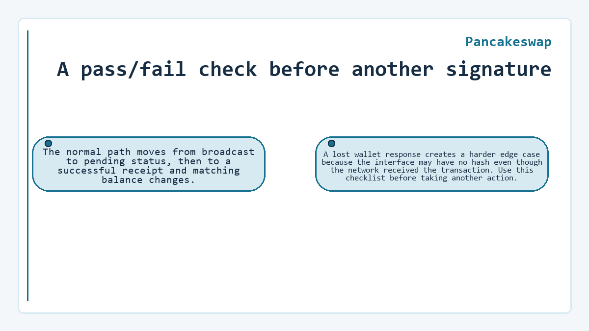 A pass/fail check before another signature: The normal path moves from broadcast to pending status, then to a successful receipt and matching balance changes.; A lost wallet response creates a harder edge case because the interface may have no hash even though the network received the transaction. Use this checklist before taking another action.