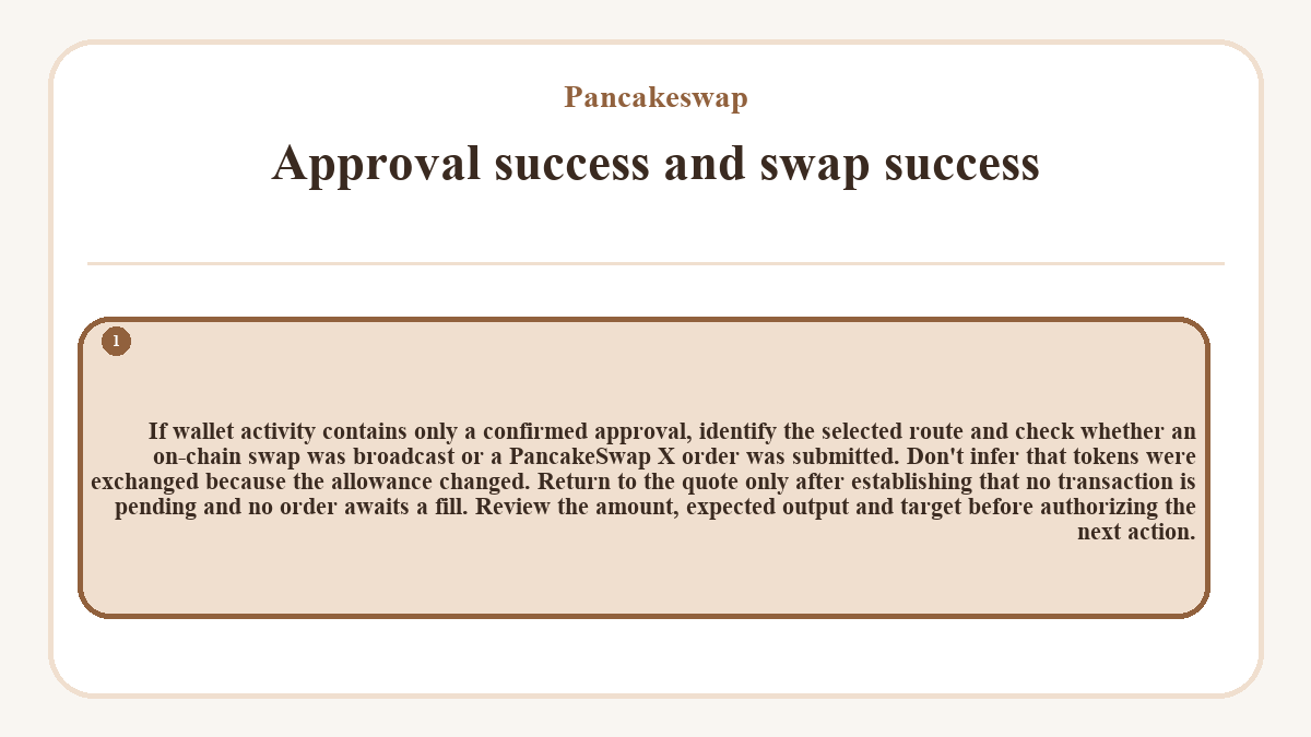 Approval success and swap success: If wallet activity contains only a confirmed approval, identify the selected route and check whether an on-chain swap was broadcast or a PancakeSwap X order was submitted. Don't infer that tokens were exchanged because the allowance changed. Return to the quote only after establishing that no transaction is pending and no order awaits a fill. Review the amount, expected output and target before authorizing the next action.